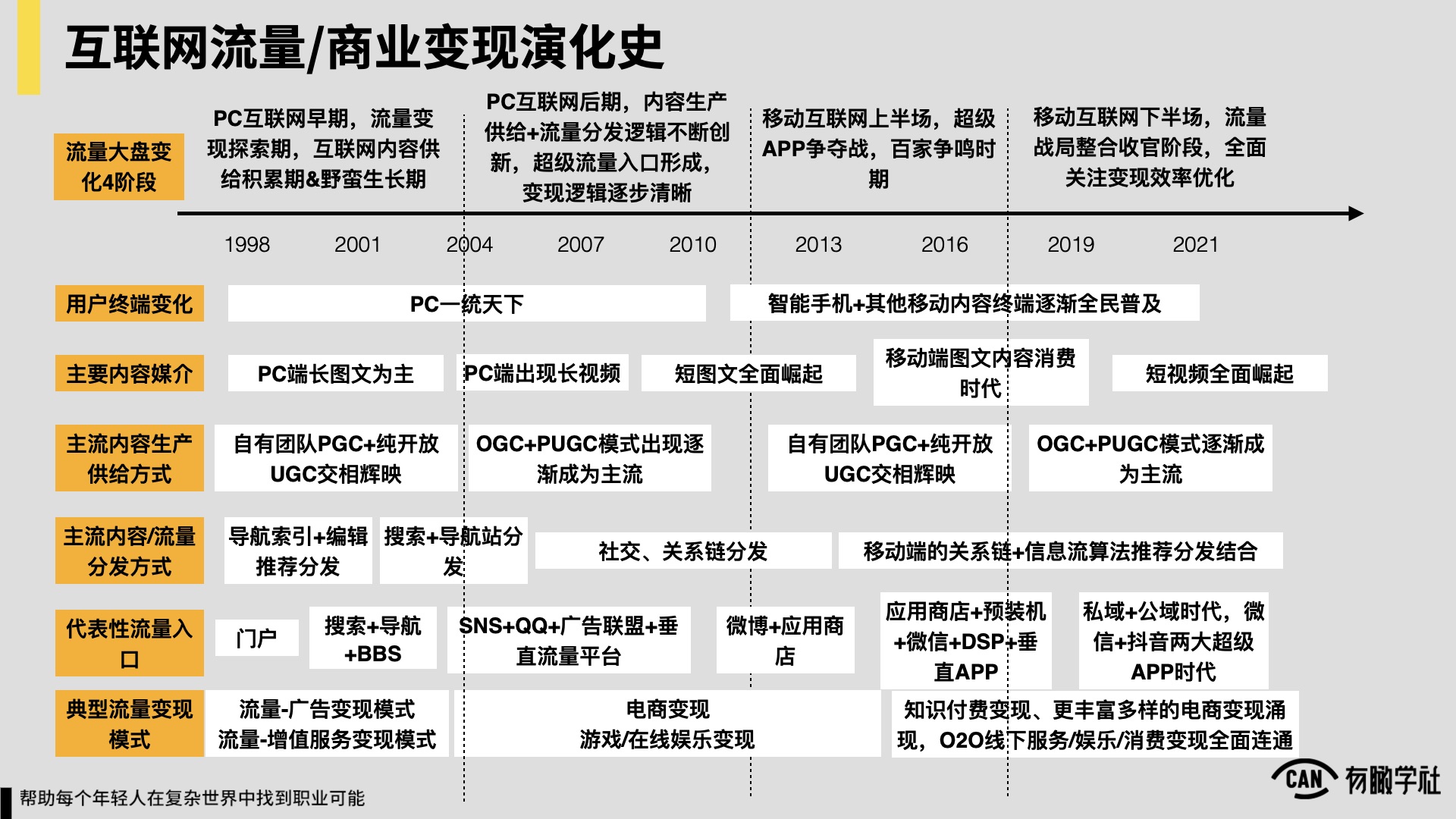 产品经理，产品经理网站